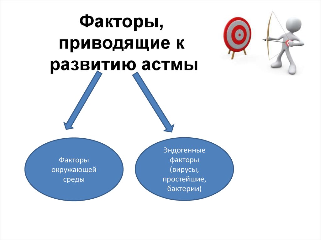 Факторы приводящие