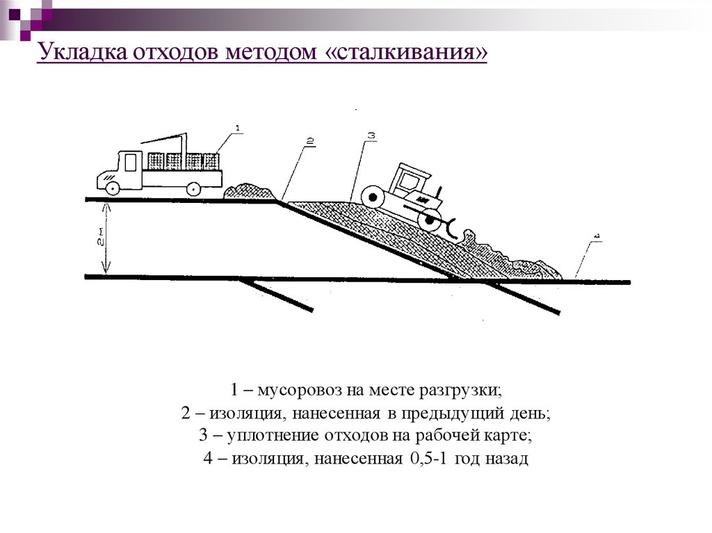 Захоронение отходов схема