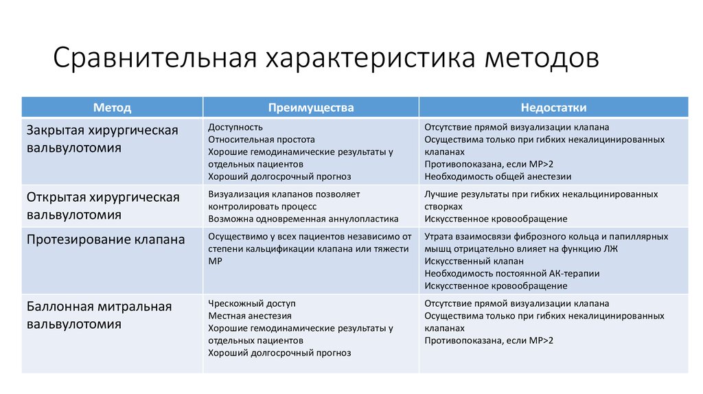 Сравнительный краткая характеристика. Охарактеризуйте метод сравнения. Сравнительная характеристика методик анализа. Сравнительный метод характеристика. Сопоставительный метод и подход.