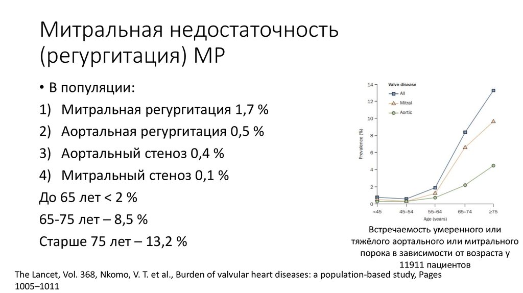 Митральная регургитация 1 степени что это. Минимальная Относительная митральная регургитация что это такое. Митральная регургитация частота встречаемости. Трикуспидальная регургитация 1 ст. Регургитация и недостаточность это одно и то же.