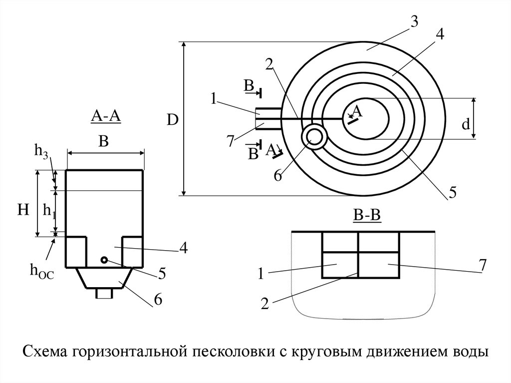 Горизонтальная песколовка схема