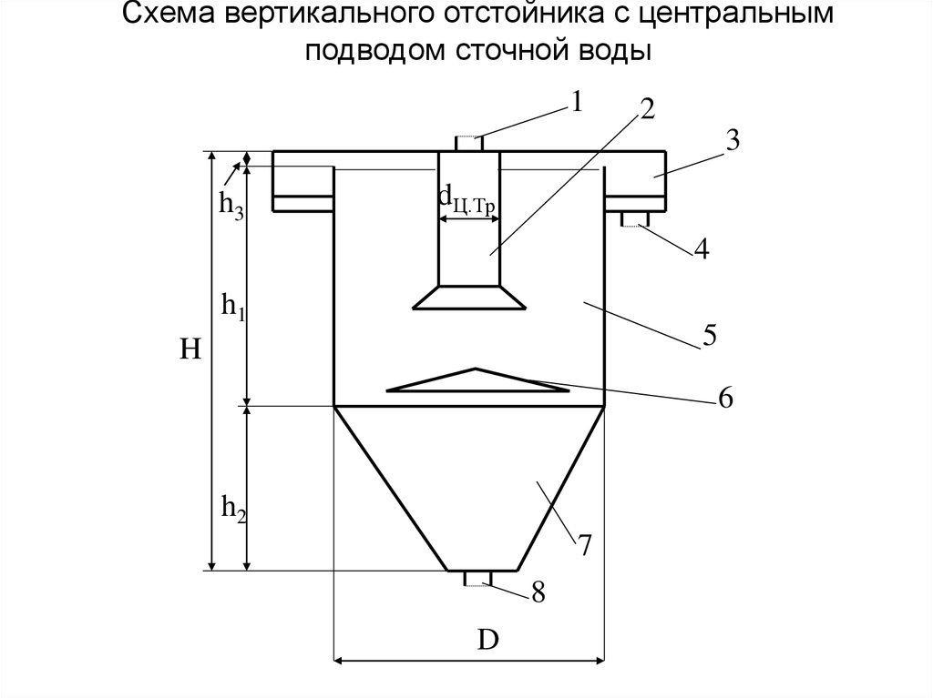 Отстойник на схеме