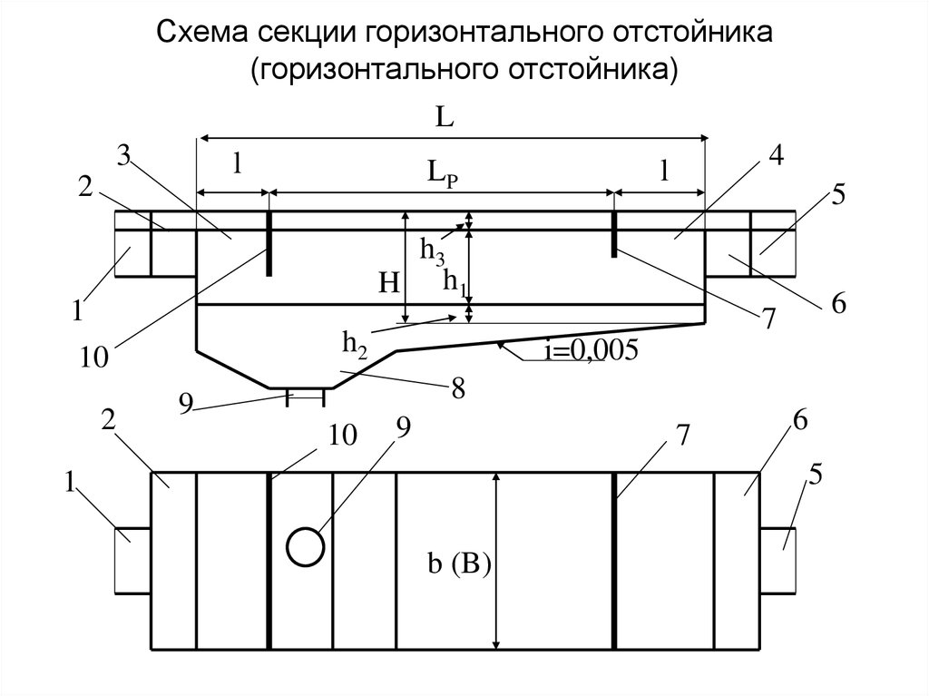 Горизонтальная чертеж. Первичные отстойники очистных сооружений чертеж. Горизонтальный отстойник чертеж. Первичный горизонтальный отстойник чертеж. Схема горизонтального отстойника для сточных вод.