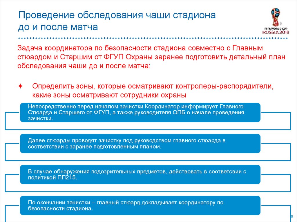 Обследование выполнение. Проведение обследования. План проведения освидетельствования. План подготовки и проведения освидетельствования. Координатор безопасности.