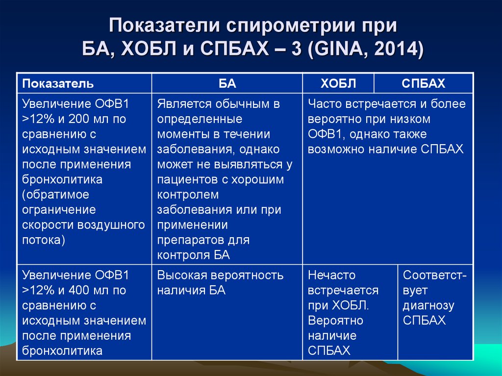 План обследования хобл