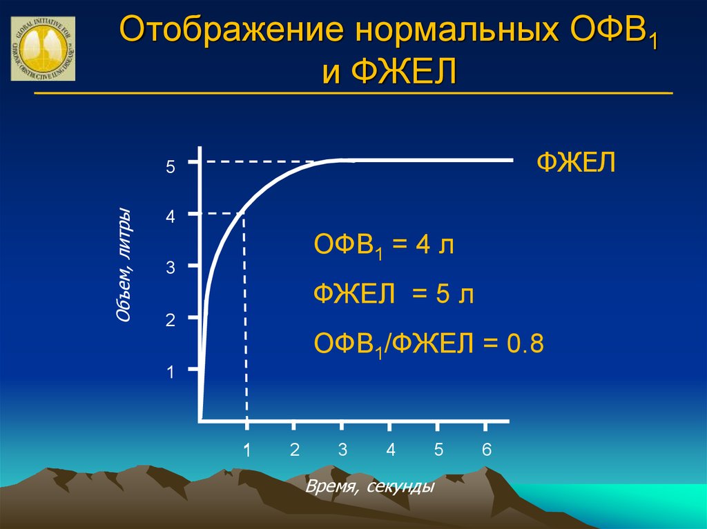 Ограниченные физические возможности