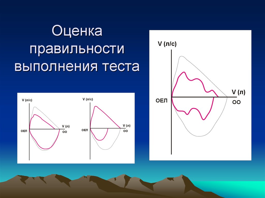 Оценка правильности