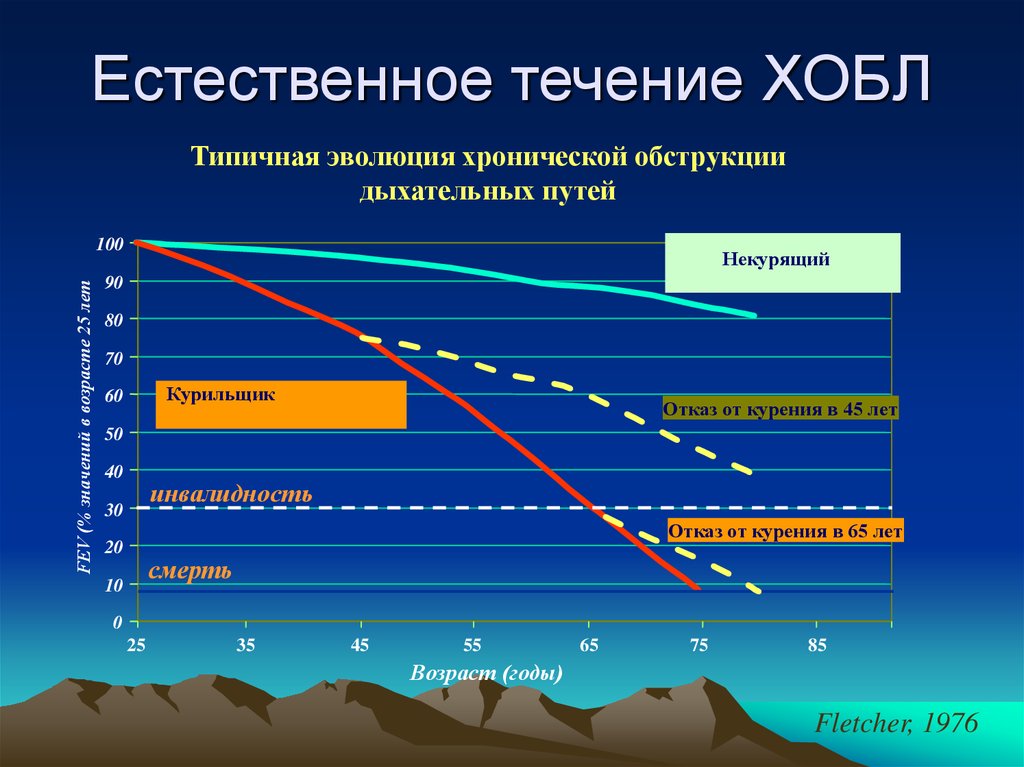 Естественное течение