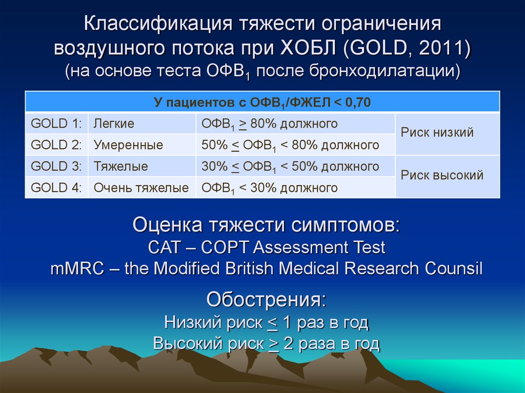 Классификация тяжести