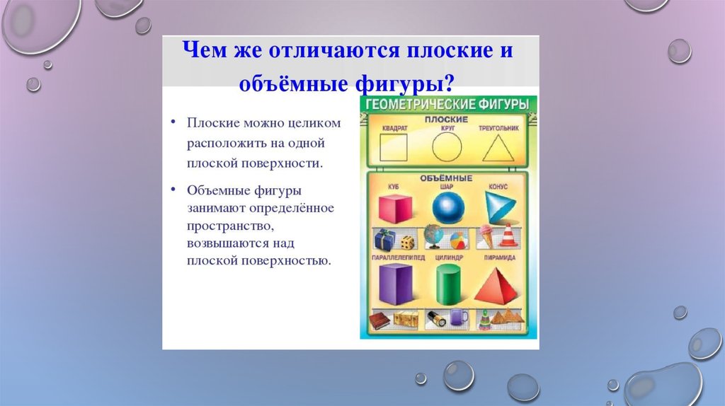 Объемные презентации. Чем отличаются плоские и объемные фигуры. В мире плоских и объемных фигур проект 4 класс.