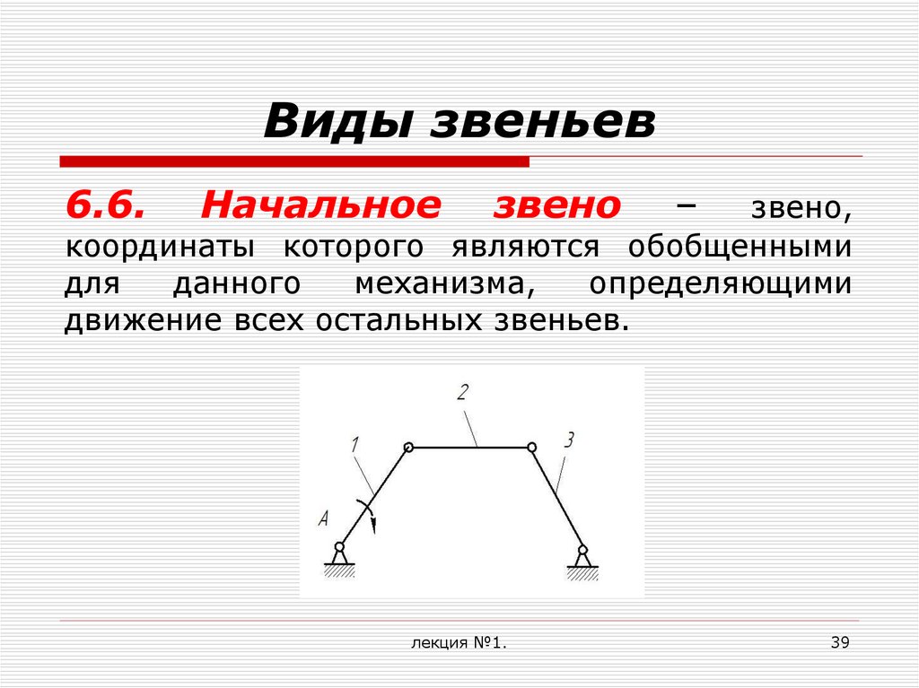 Между звеньями. Виды звеньев механизмов. Виды движения звеньев. Виды начальных звеньев. Виды упругих звеньев.