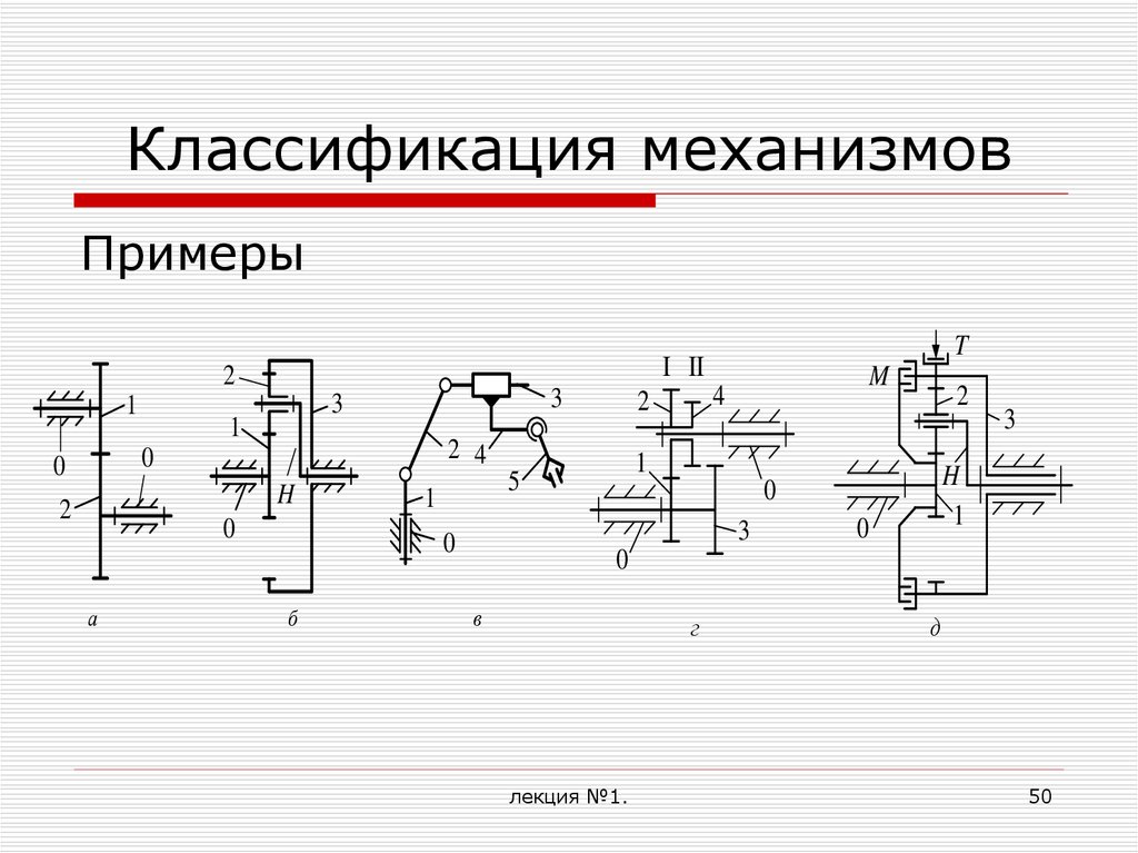 Теория механизмов и машин обозначения на чертежах