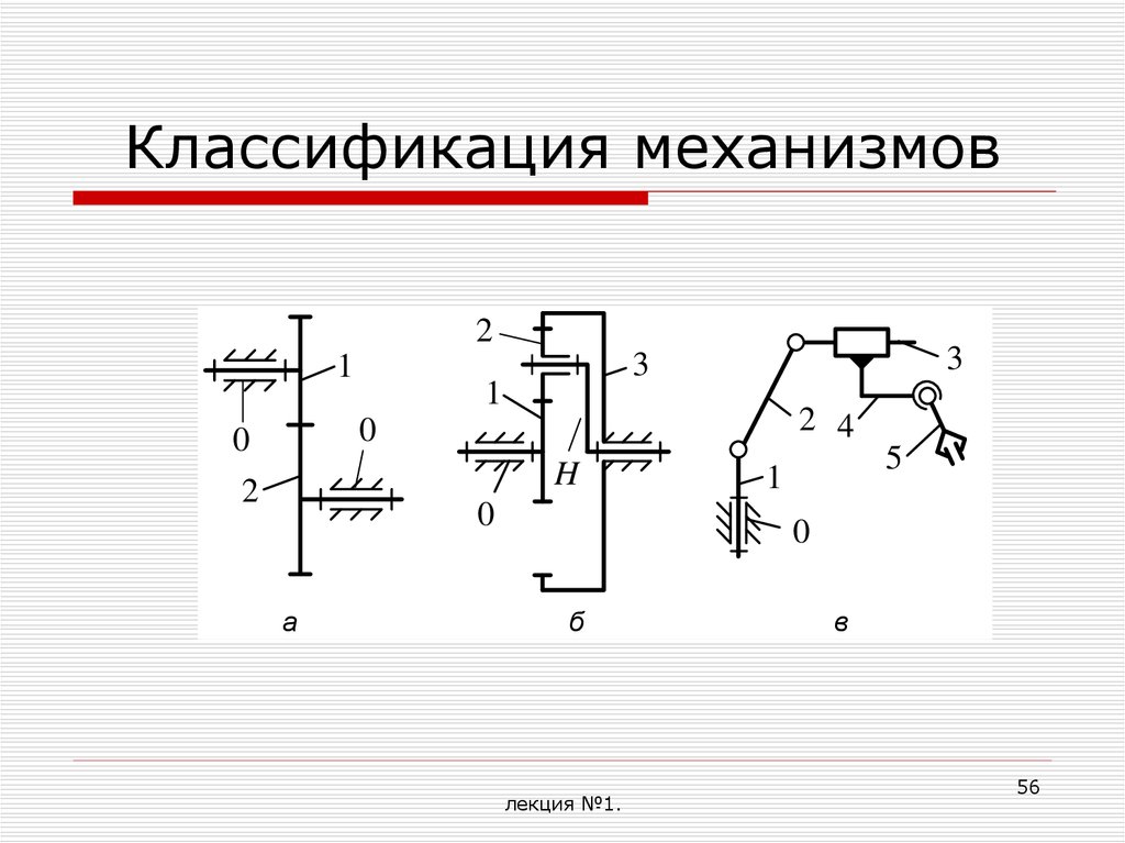 Классификация механизмов. Классификация механизмов ТММ. Классификация звеньев механизма ТММ. ТММ структура и классификация механизмов. Теория механизмов и машин формулы.