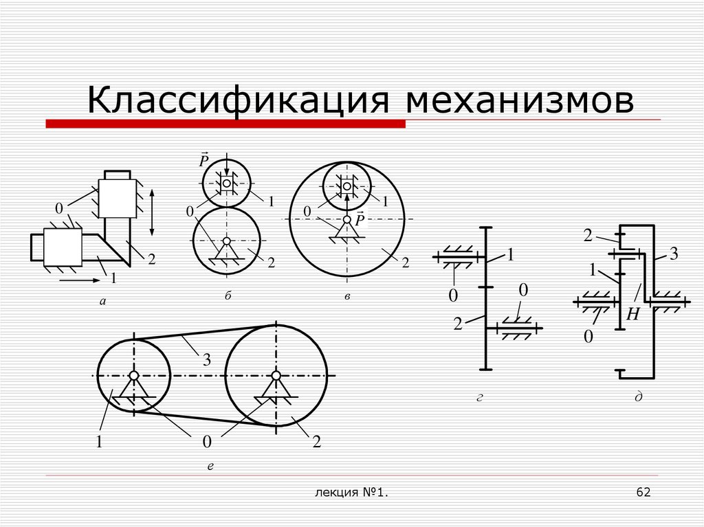 Механизмы и их классификация