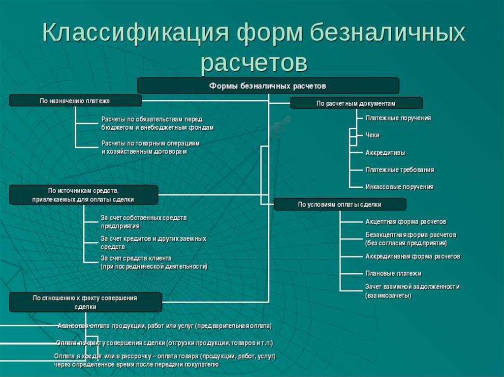 Безналичные расчеты - презентация онлайн