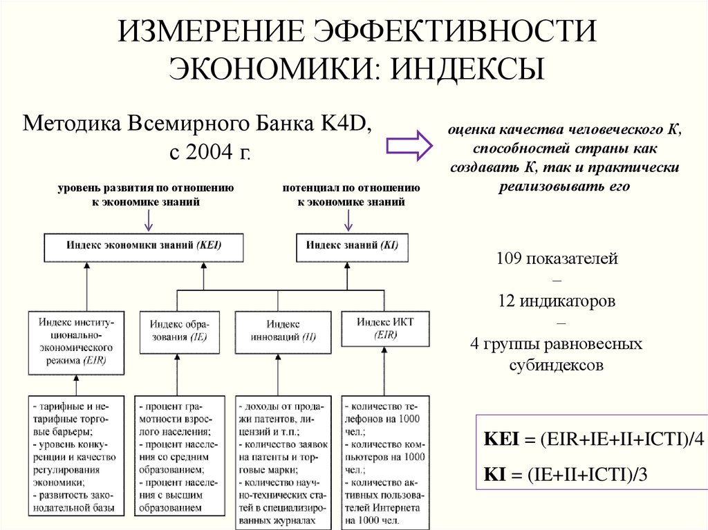 Проблемы экономической эффективности