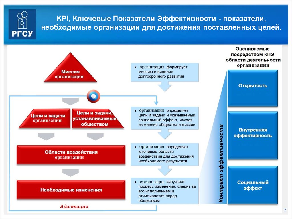 Ключевые показатели эффективности это