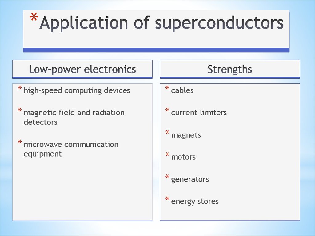Superconductivity In Science And In Engineering 