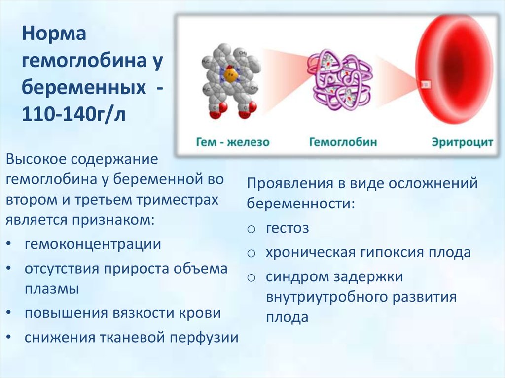 Расстройство стула при беременности в 3 триместре