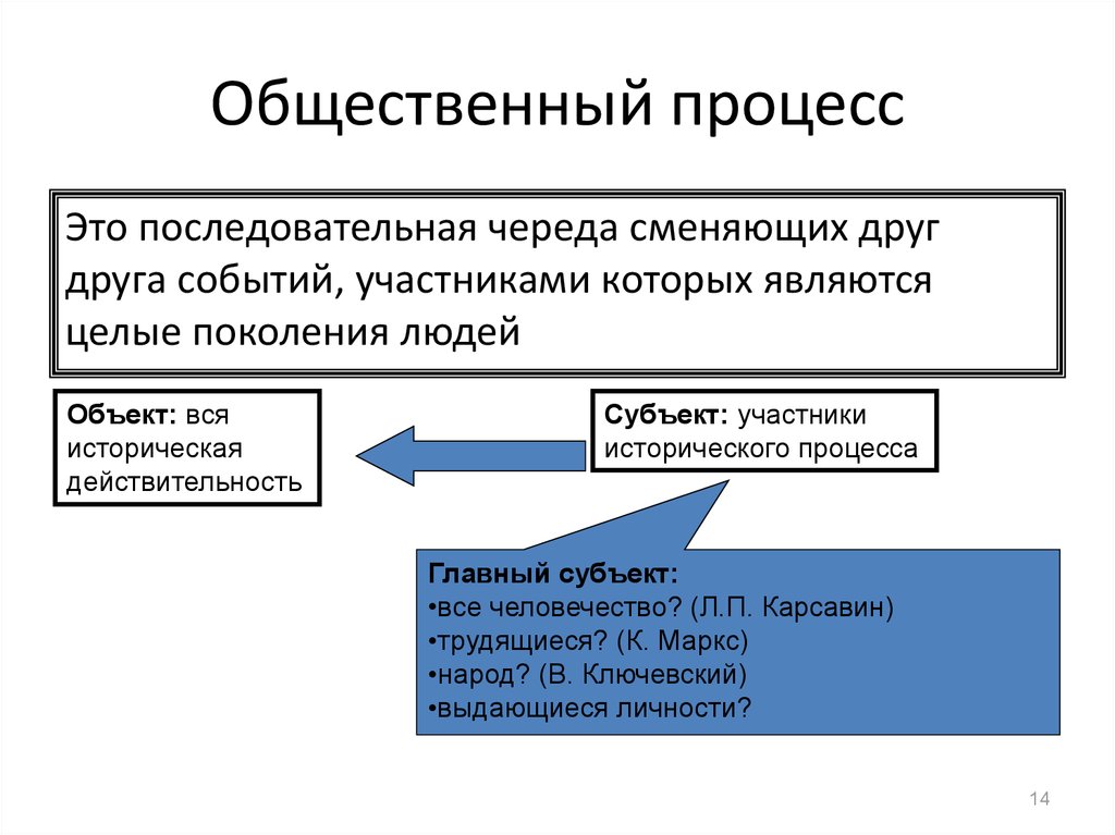 Процессы общественной жизни