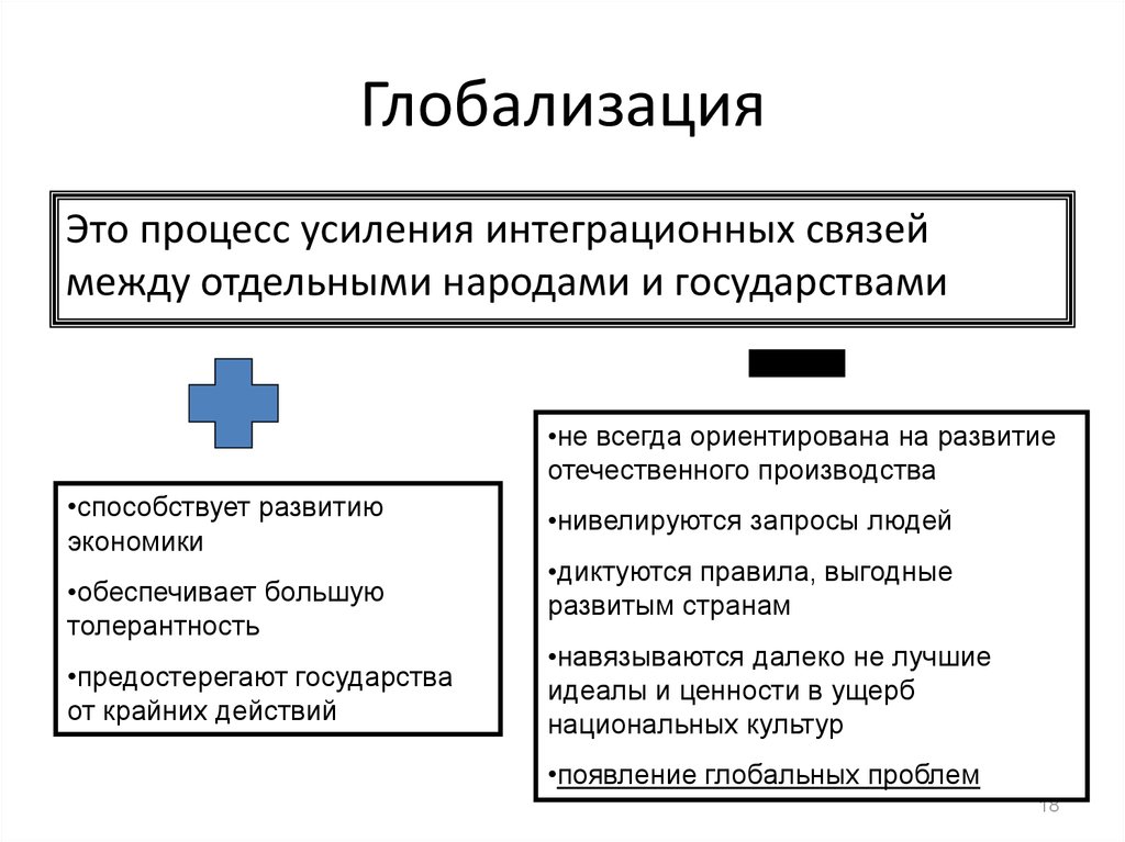 Развитие экономической глобализации