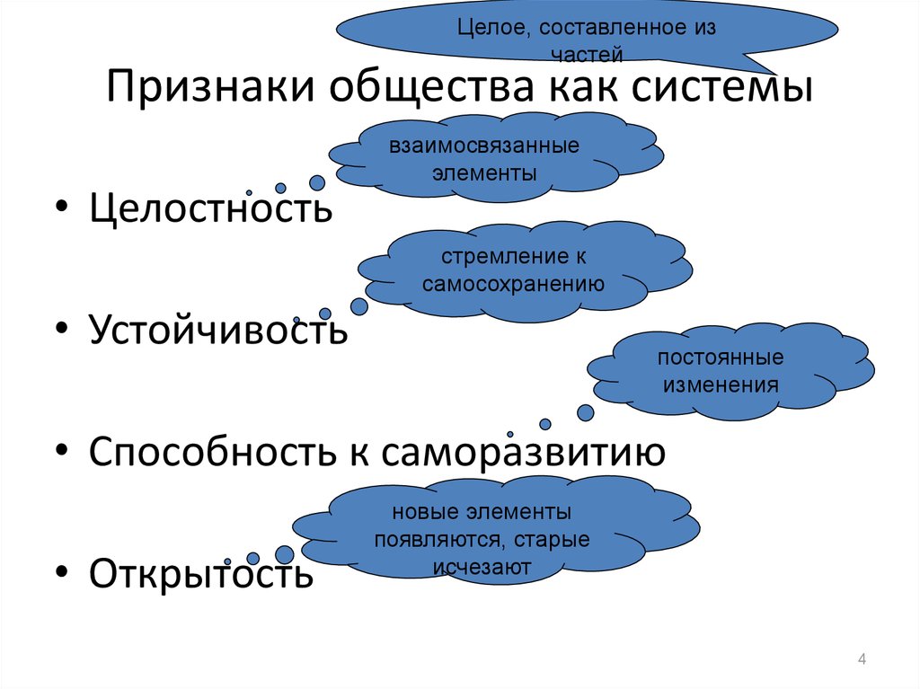 Признаки общественной жизни