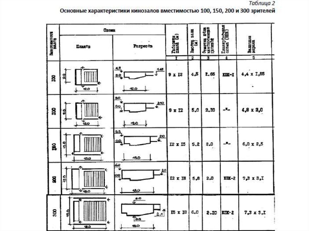 Сп 118.13330 2012 снип 31 06 2009. Типология общественных зданий. Типология общественных зданий таблица. Типология общественных зданий и сооружений схема. Типология общественных зданий плакат.