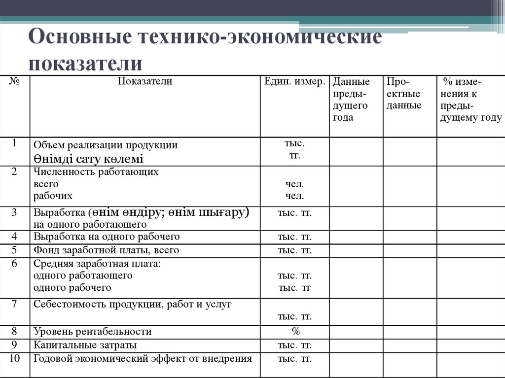 Технико экономические показатели генерального плана