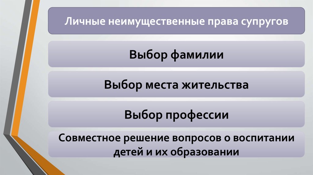 Каким личным неимущественным правам. Неимущественные права супругов. Личные имущественные и неимущественные права супругов. Личные нетмущественныеиправа супругов. Личные неимущественные права супругов понятие.