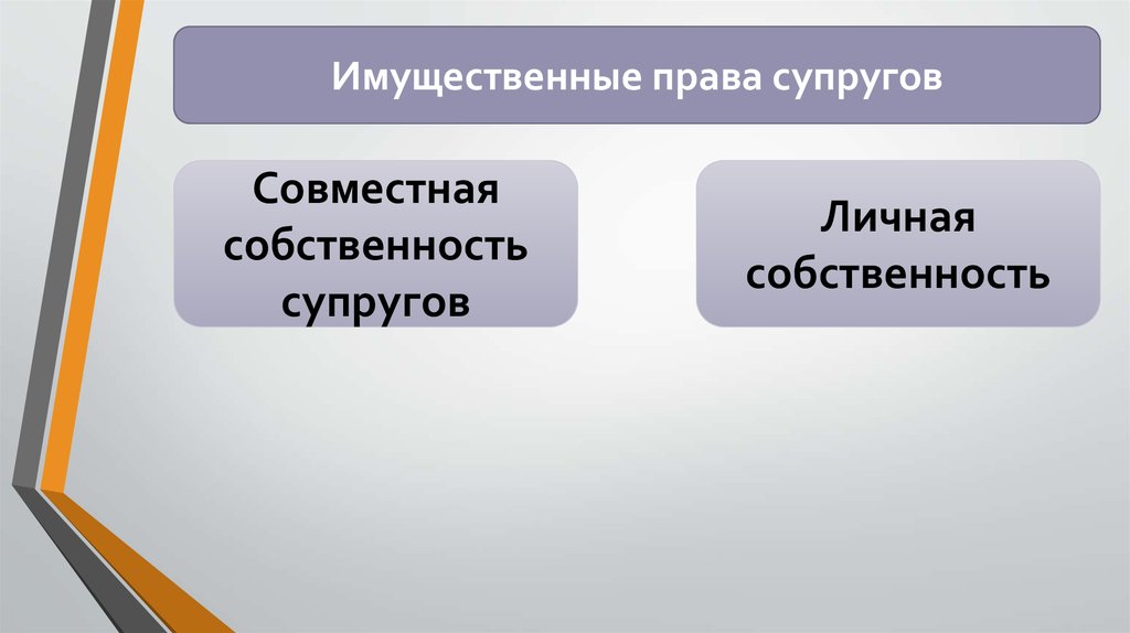 Семейное право презентация 10