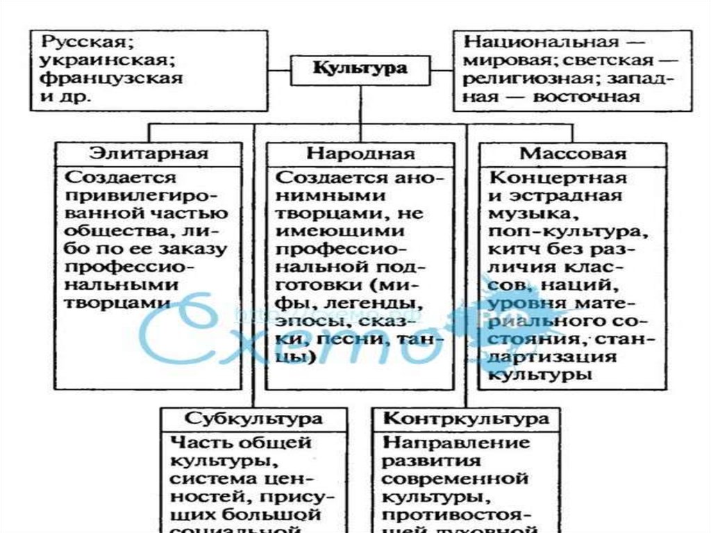 Реклама является неотъемлемой частью элитарной культуры