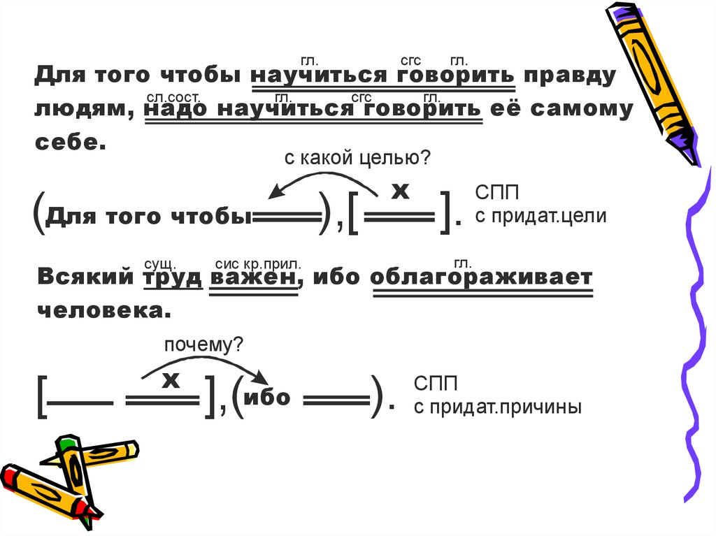 Анализ сложноподчиненного предложения