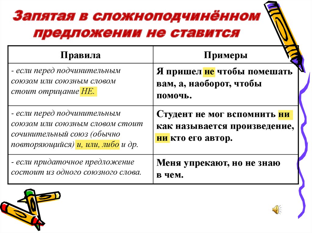 Запятая после главное в начале предложения. Запятая в сложноподчиненном предложении не ставится. Когда не ставится запятая в сложноподчиненном предложении. Запятые в сложноподчиненном предложении. Запятве в сложно подчиненном предложение.