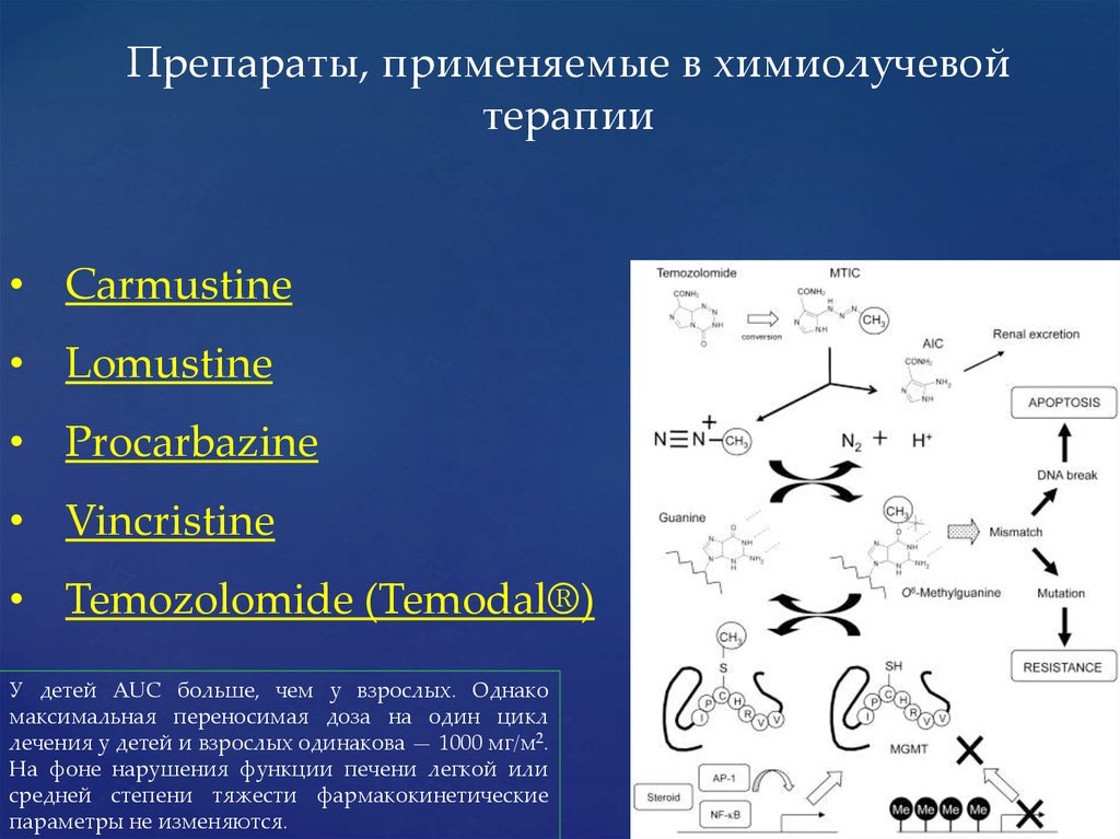 Химио лучевая терапия