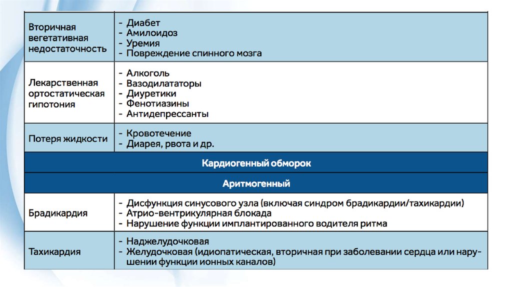 Патогенез клиническая картина