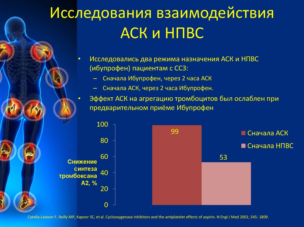 Исследования взаимодействие