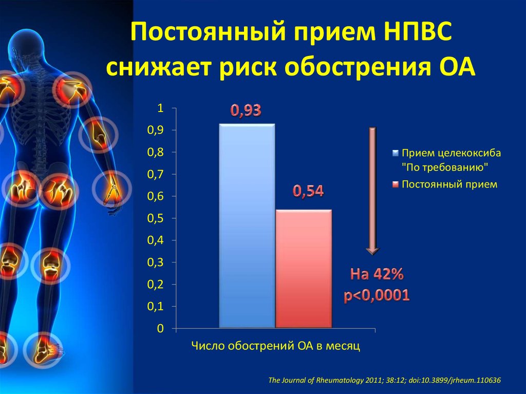 Прием постоянно