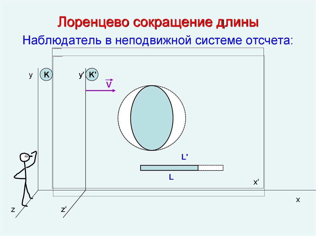 Лоренцево сокращение. Лоренцевское сокращение длины. Лоренцево сокращение длины формула. Формула лоренцевского сокращения длины.