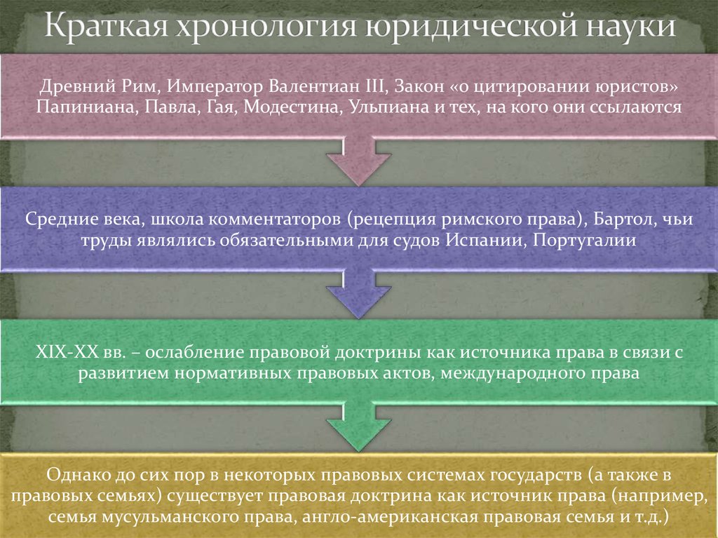 Правовая доктрина как источник