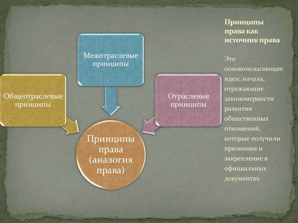 Источник права сложный план