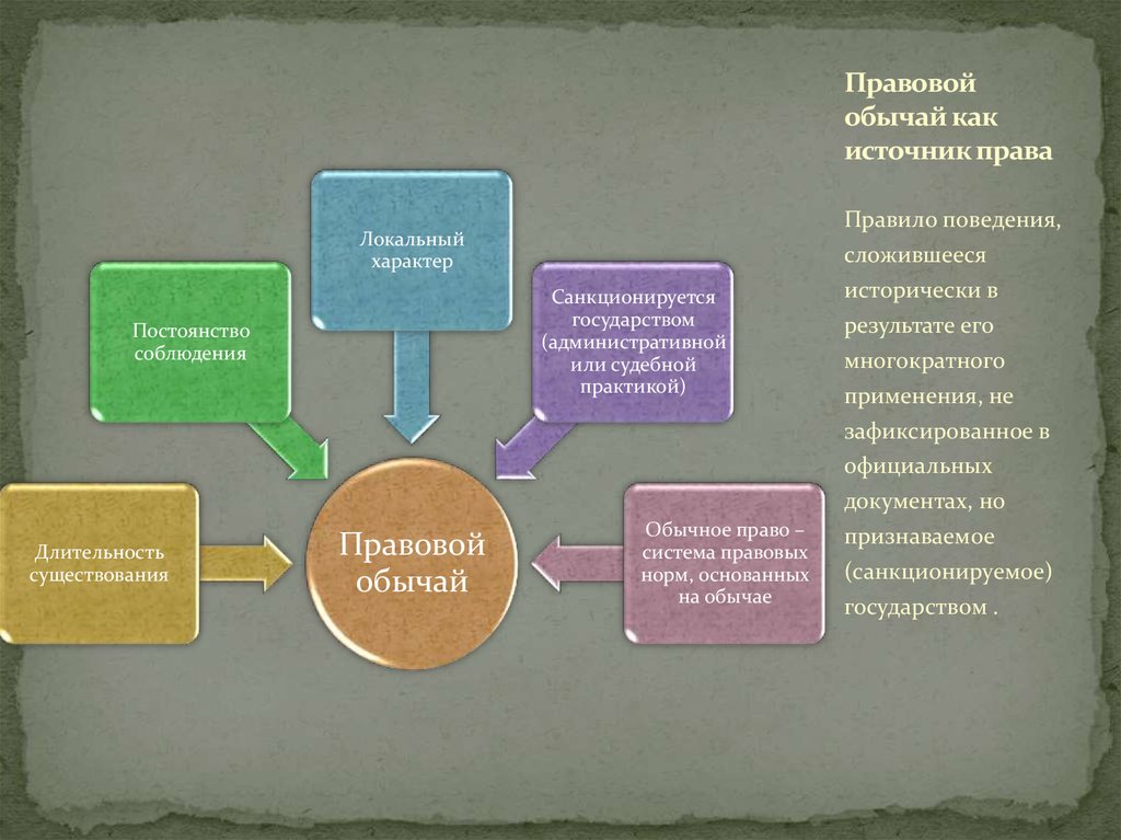 Пример правового обычая. Правовой обычай как источник права. Правовой обычай пример. Пример правового обычая как источника. Пример правового обычая как источника права.