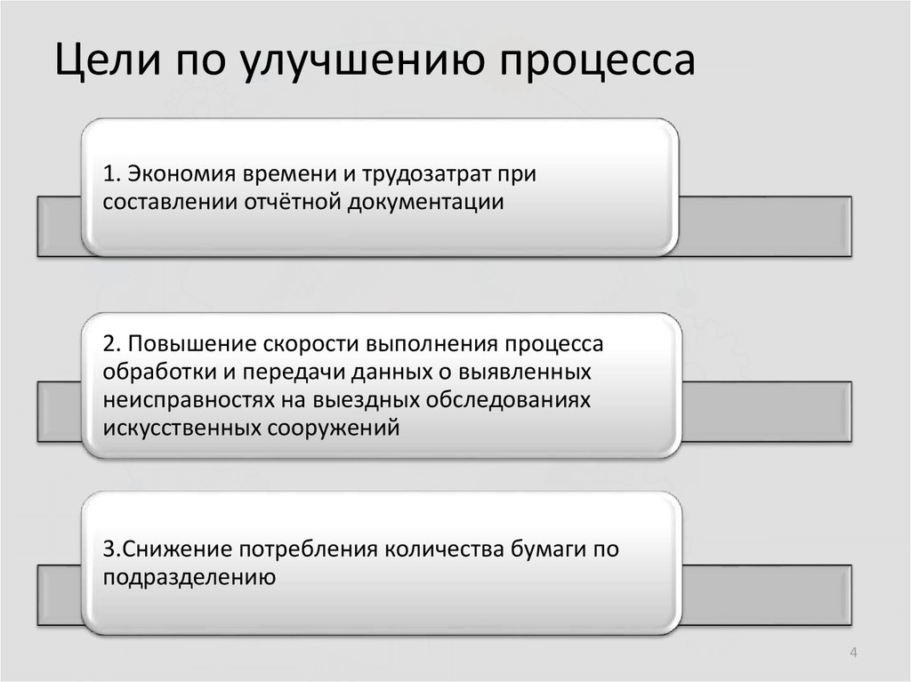 Цели совершенствования бизнес процессов