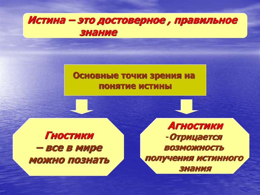 Истина и ее критерии план