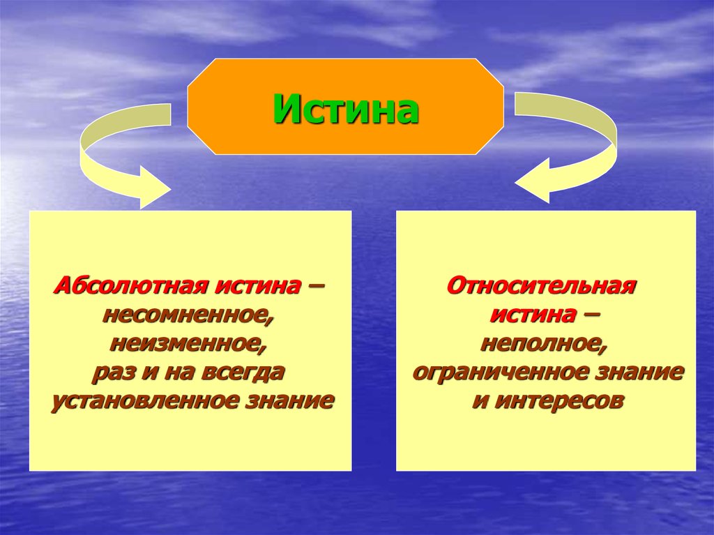 Знания ограничены или ограниченны