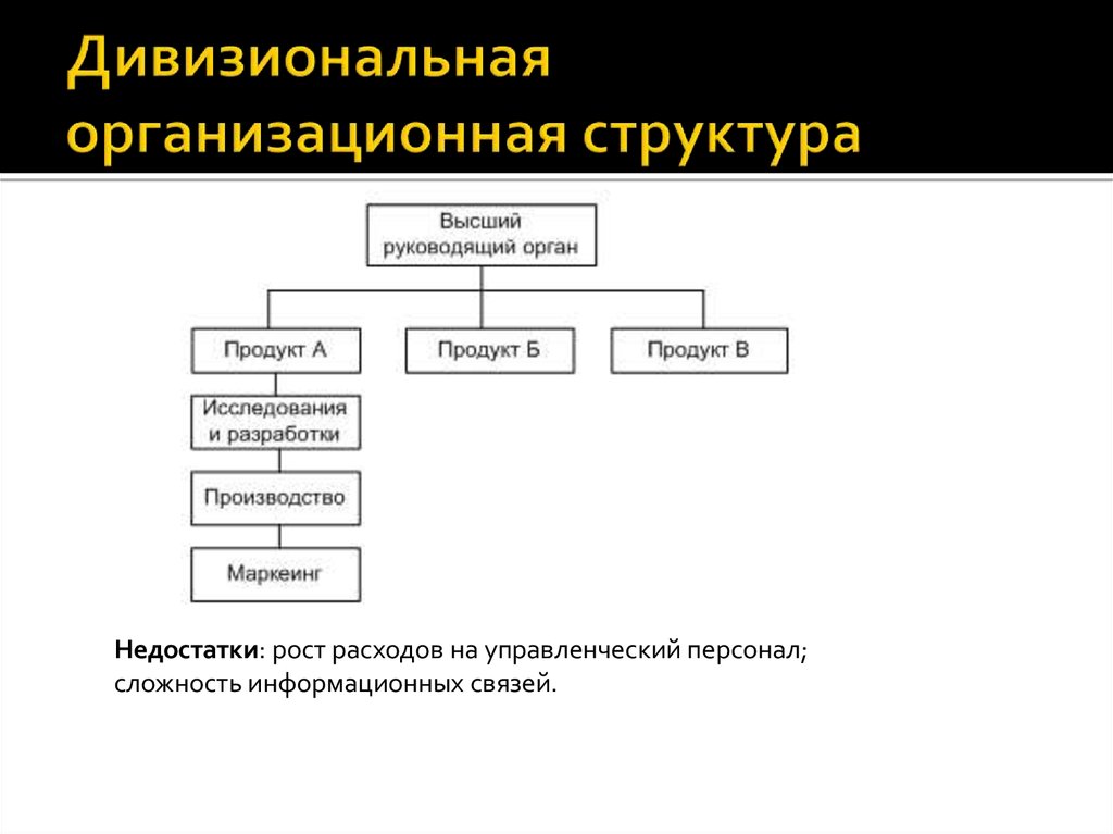 Недостатки дивизиональной организационной структуры управления