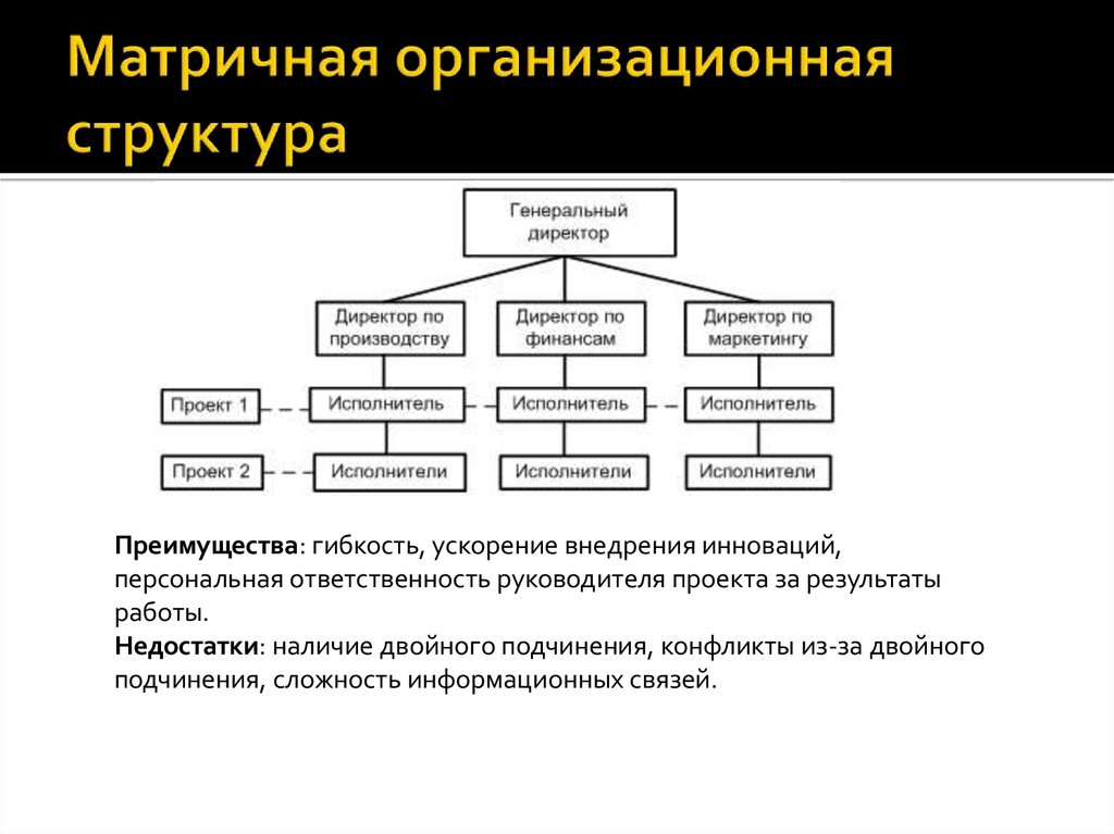 В матричной структуре рабочая группа может быть одновременно занята несколькими проектами