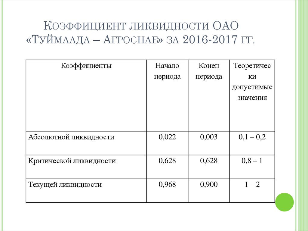 Туймаада Агроснаб.