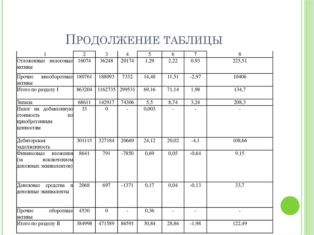 Продолжение таблицы. Продолжение таблицы 1. Таблица продолжение таблицы. Оформление продолжения таблицы.