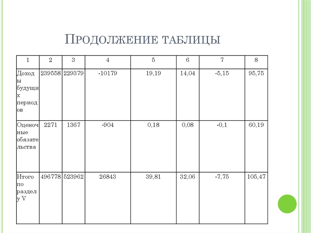 Продолжение таблицы. Таблица продолжение таблицы. Продолжение таблицы 1. Таблица продолжение таблицы окончание таблицы.