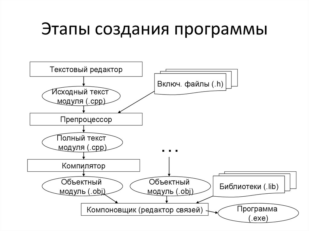 Компиляция проекта c